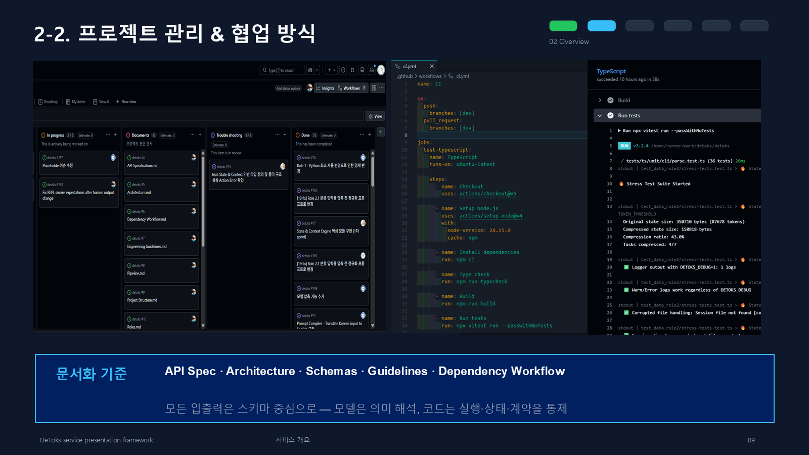 프로젝트 관리와 협업 방식
