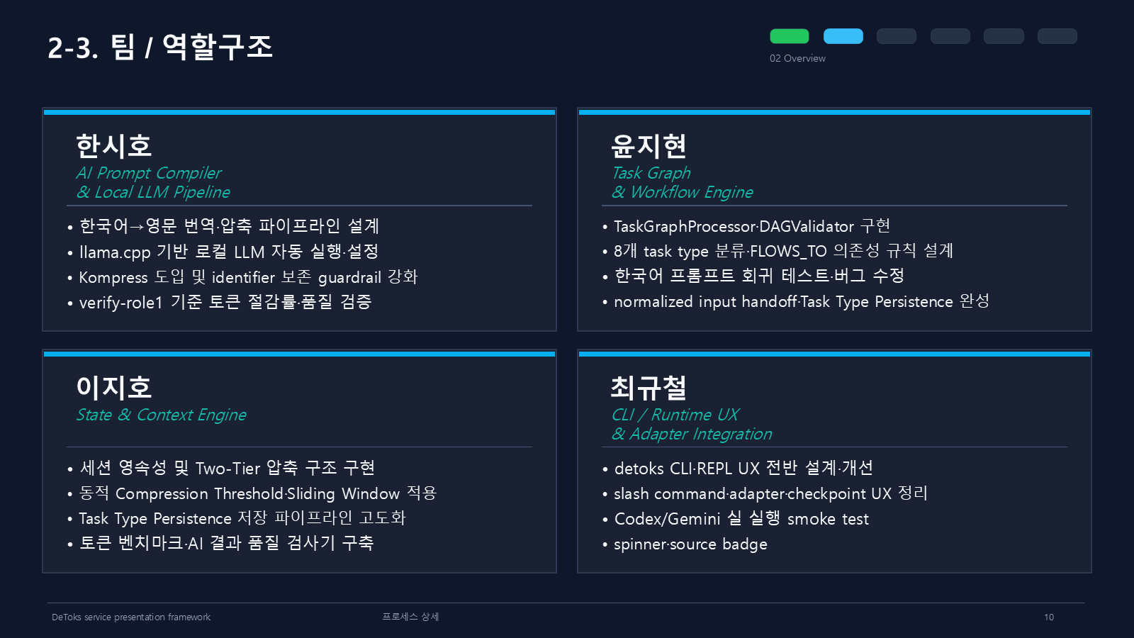 팀 역할 구조