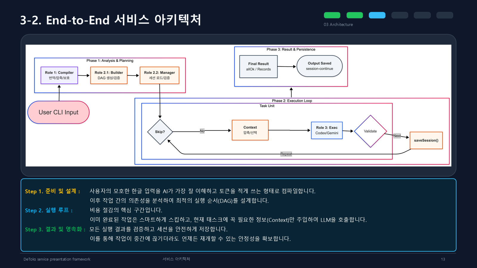 End-to-End 서비스 아키텍처