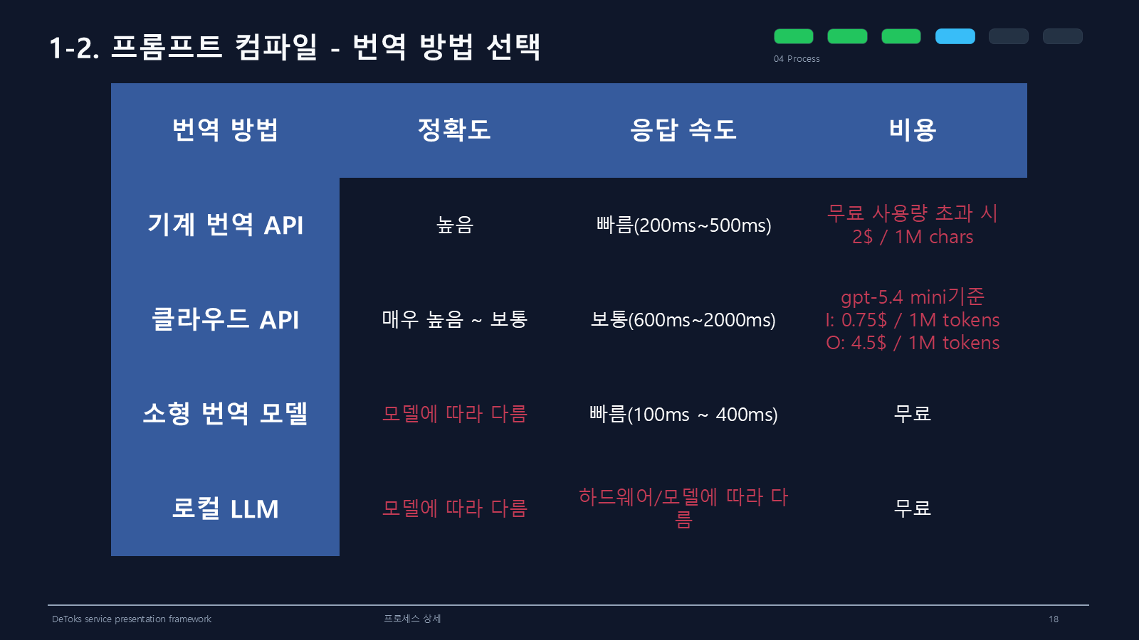 번역 방법 선택 1