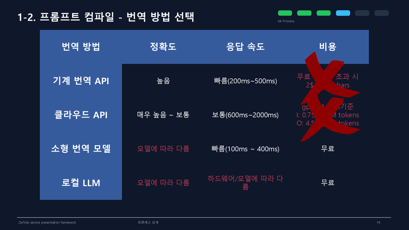 번역 방법 선택 2