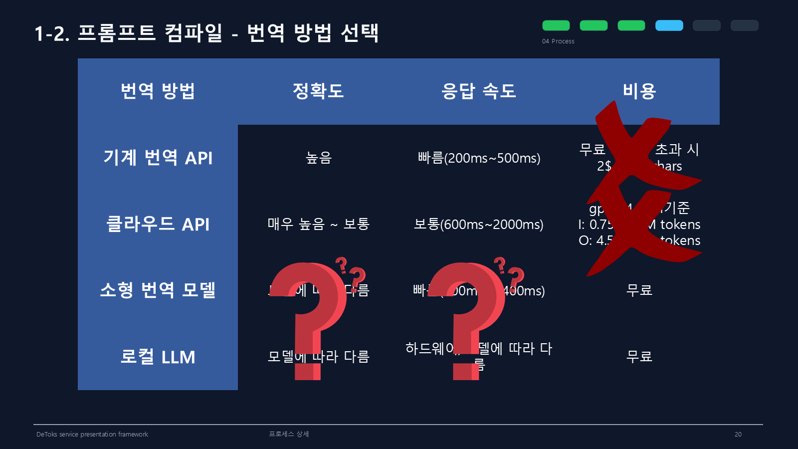 번역 방법 선택 3