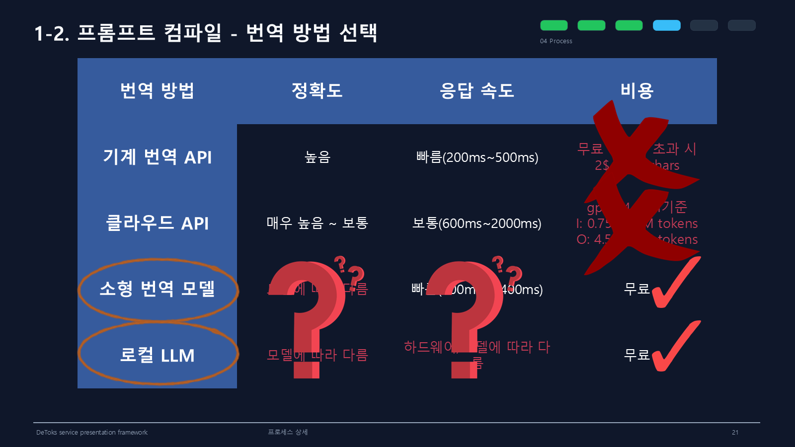 번역 방법 선택 4