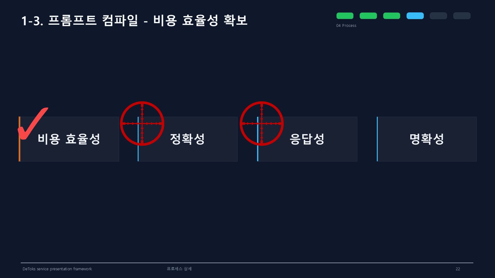 비용 효율성 확보