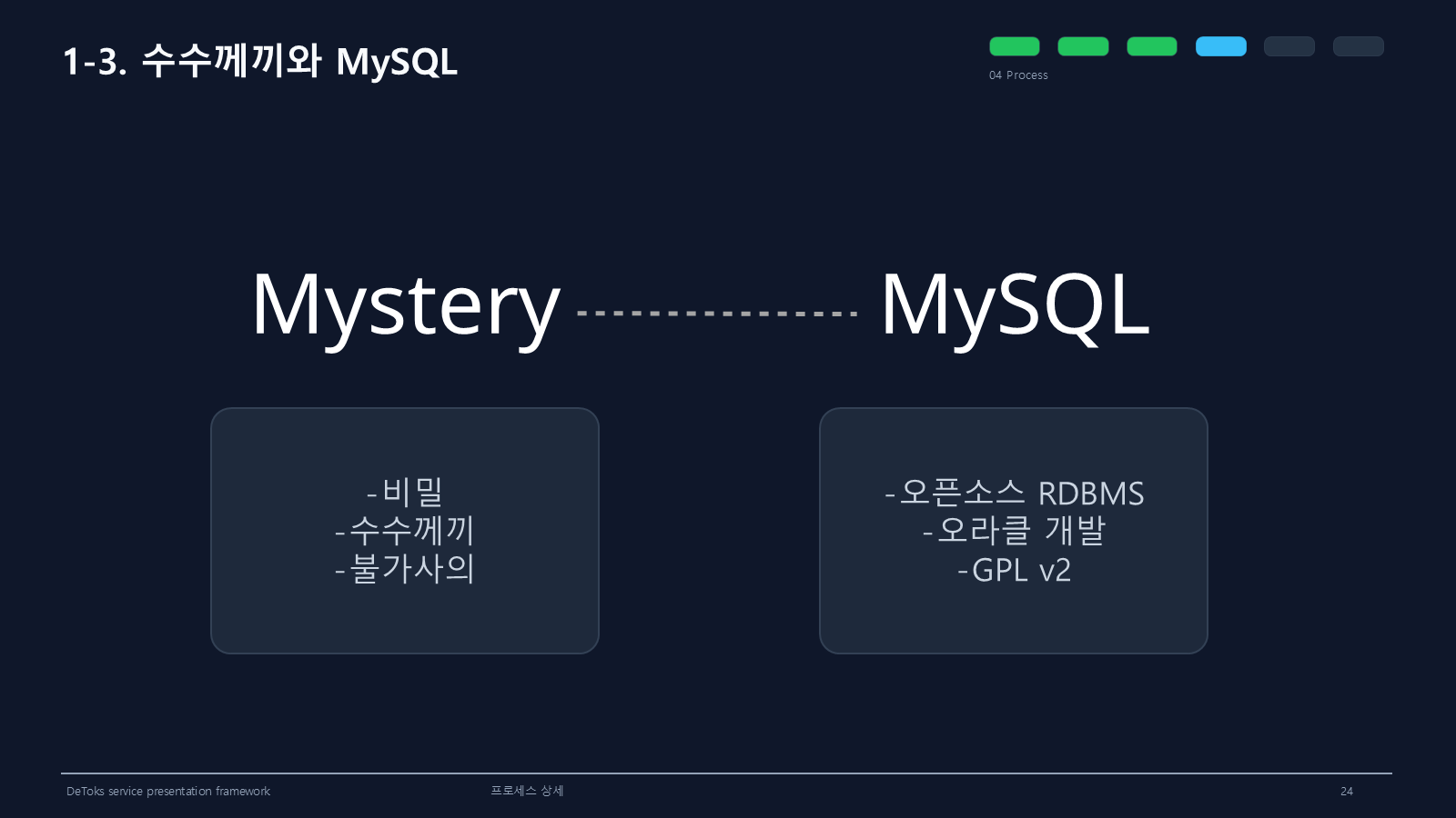 수수께끼와 MySQL 2