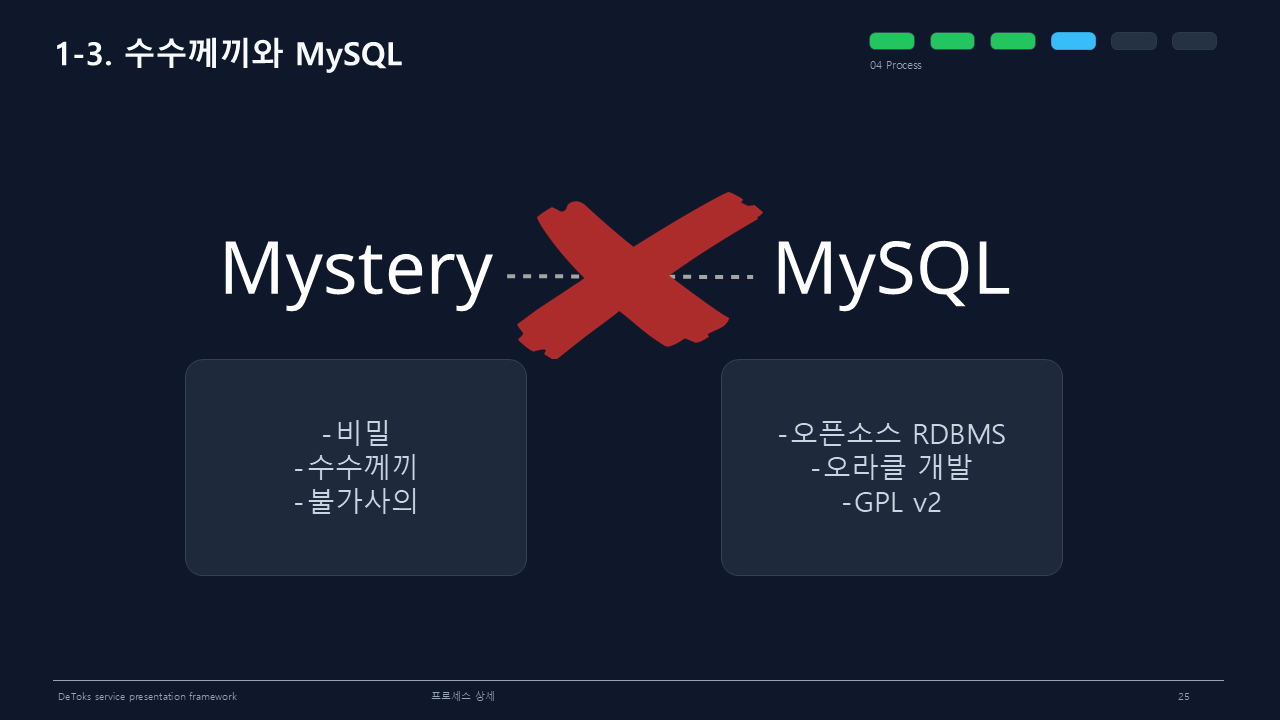 수수께끼와 MySQL 3