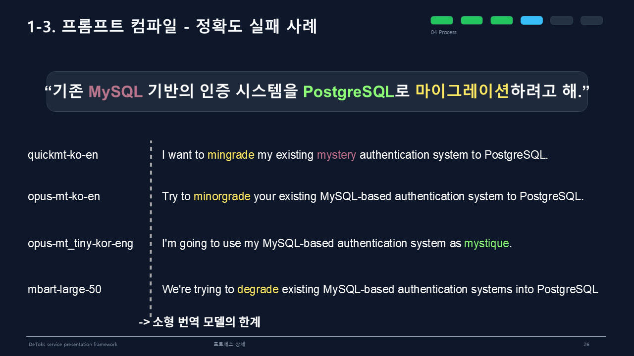 소형 번역 모델 정확도 실패 사례