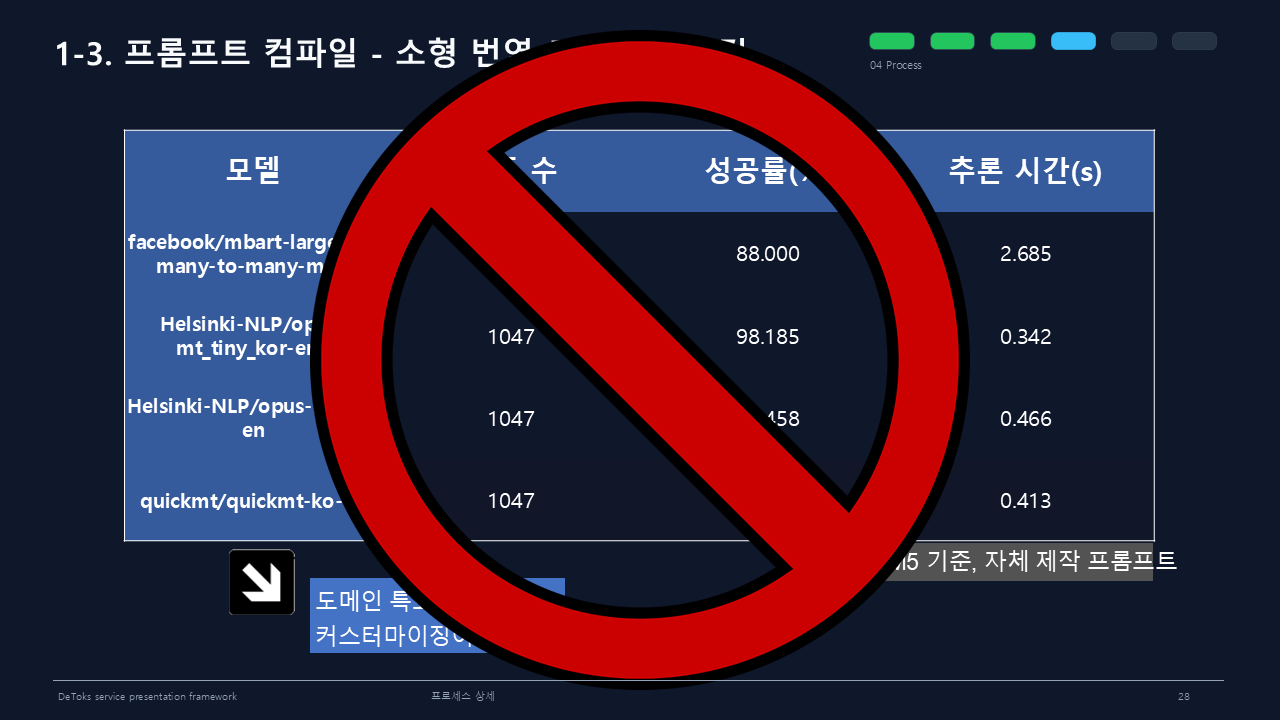 소형 번역 모델 벤치마킹 2