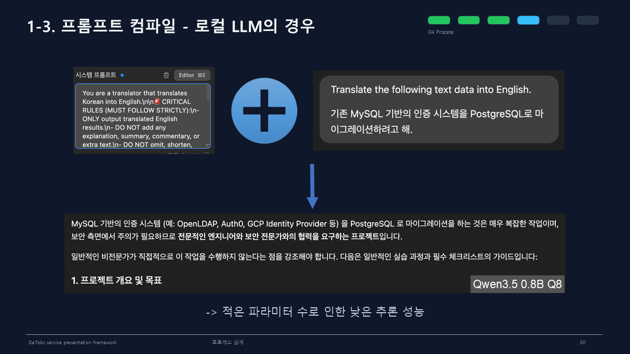 로컬 LLM 검토 2