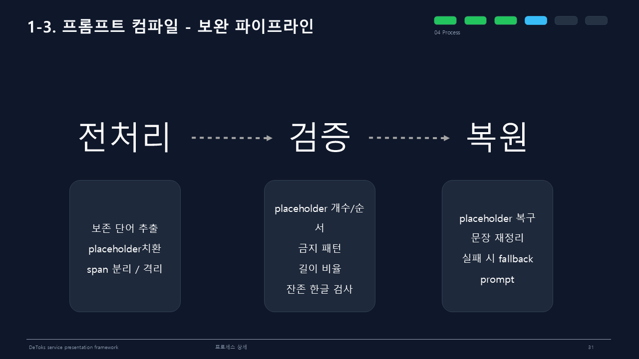 프롬프트 컴파일 보완 파이프라인