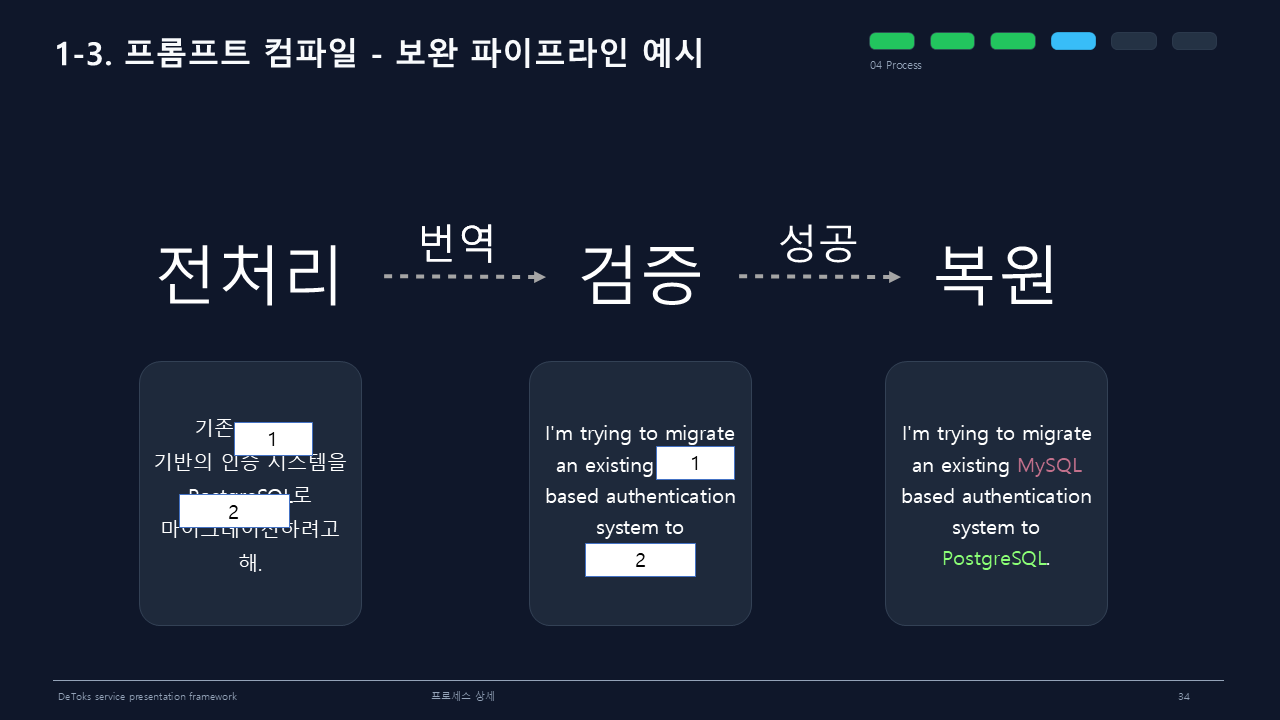 보완 파이프라인 예시 결과