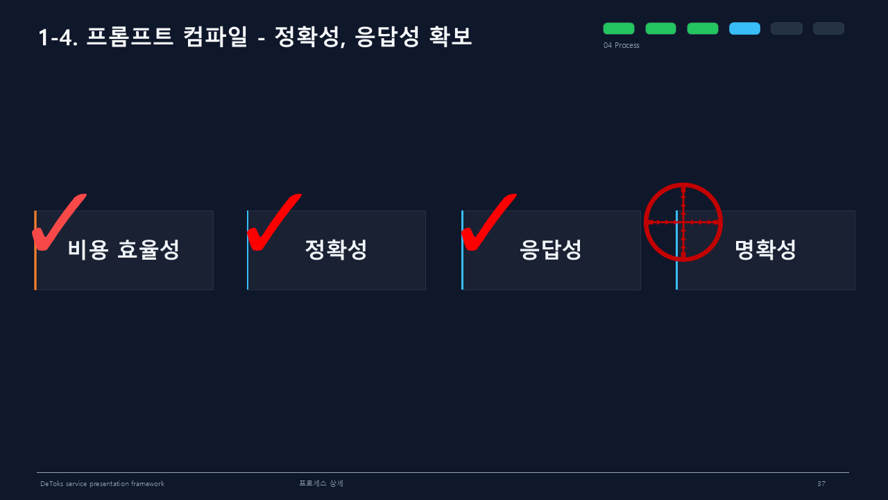 정확성, 응답성 확보