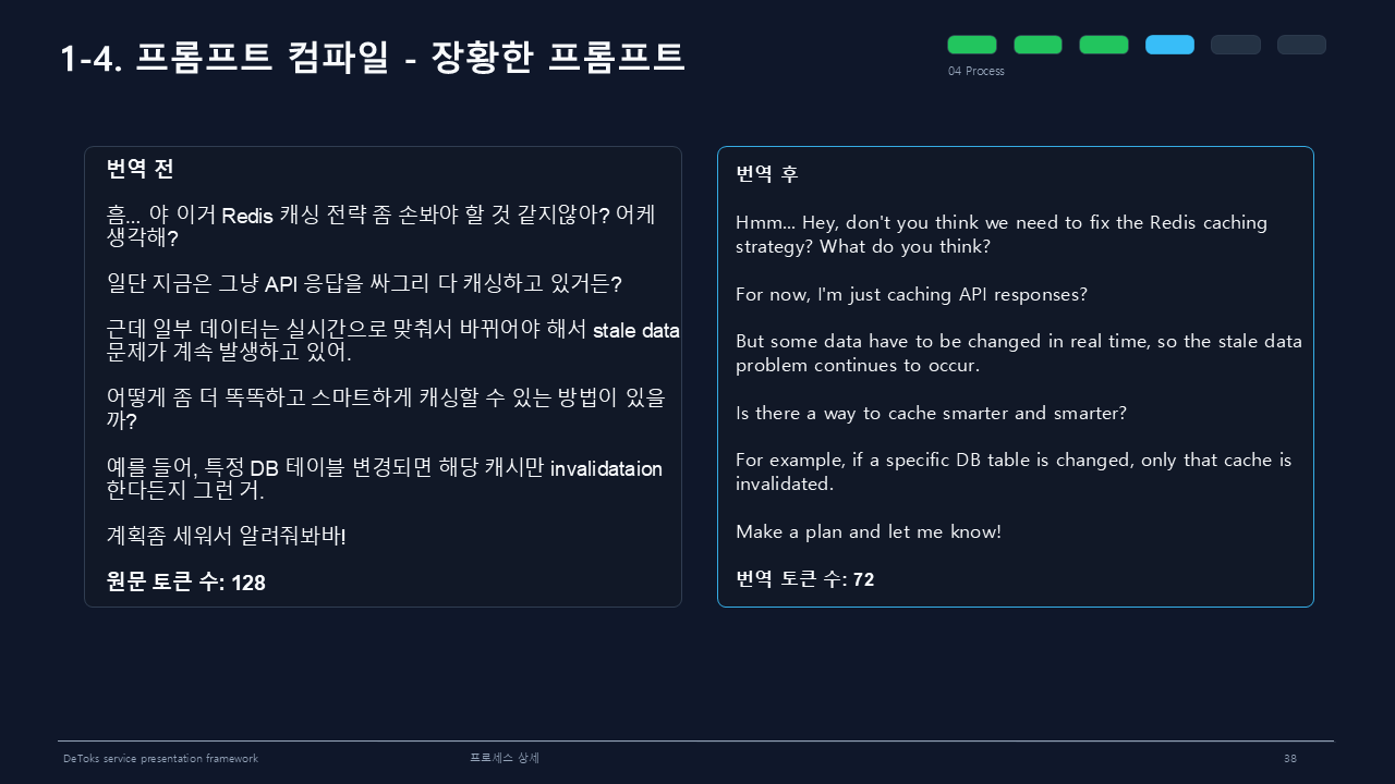 장황한 프롬프트 번역 예시