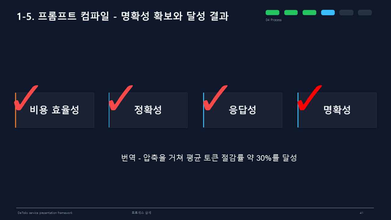 프롬프트 컴파일 달성 결과