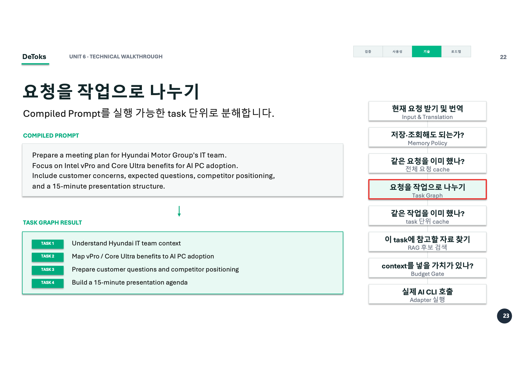 Task Graph 분해