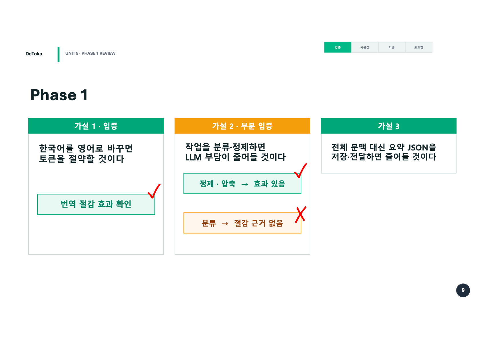 가설 2 부분 입증