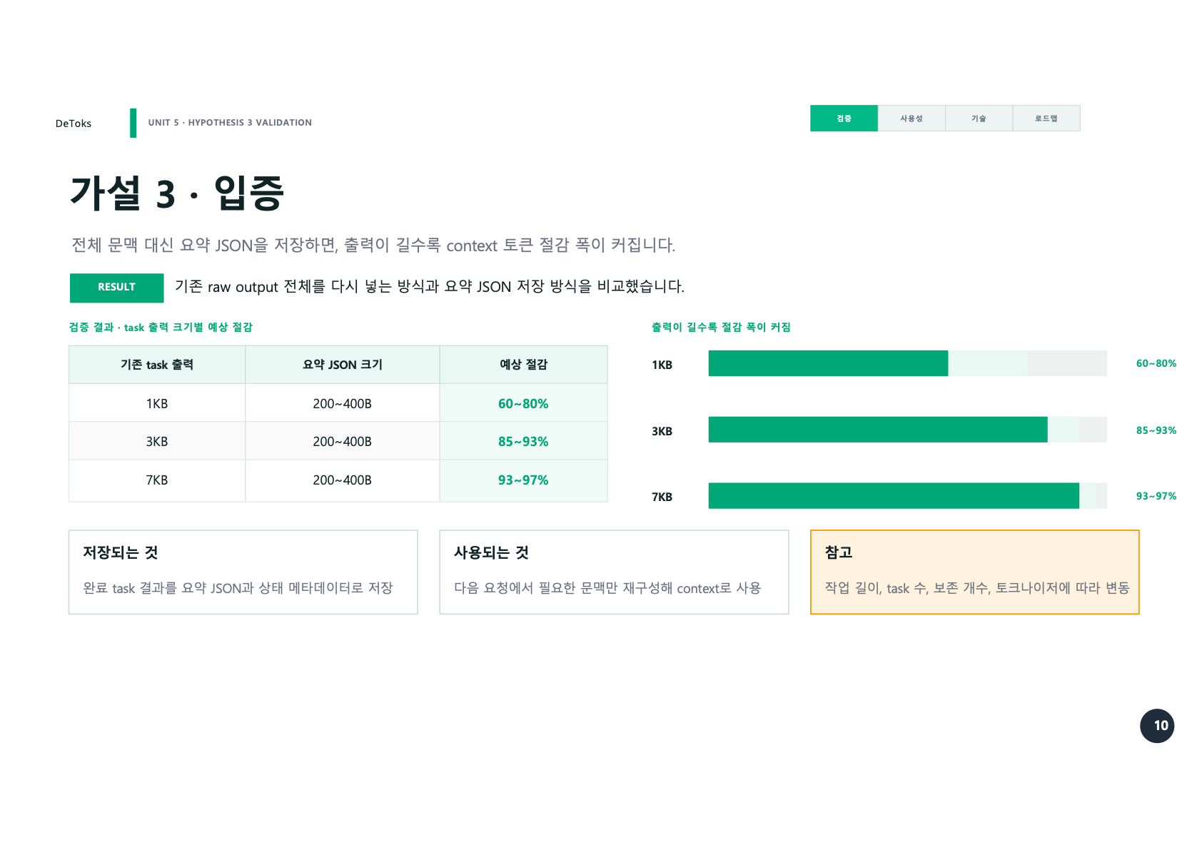 가설 3 검증 결과