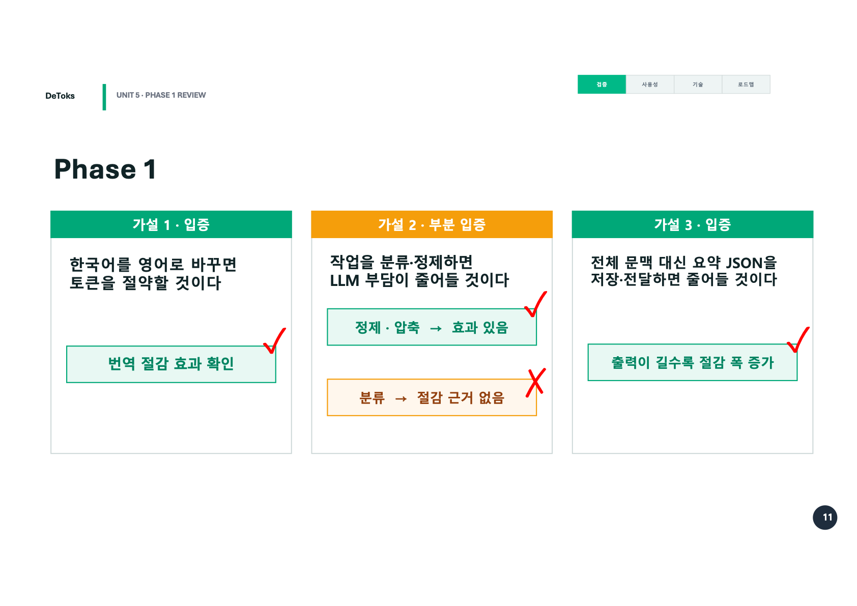 세 가지 가설 검증 결과