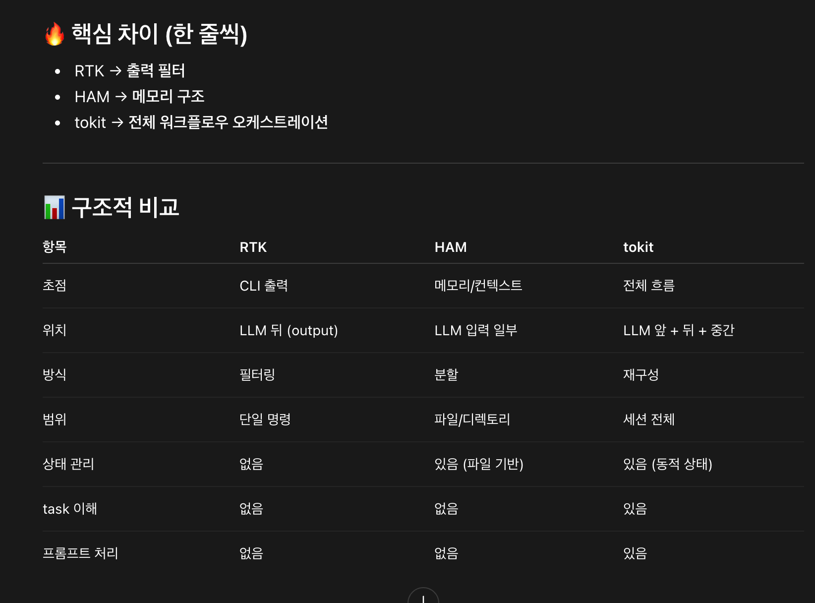 RTK, HAM, Tokit 구조 비교 표