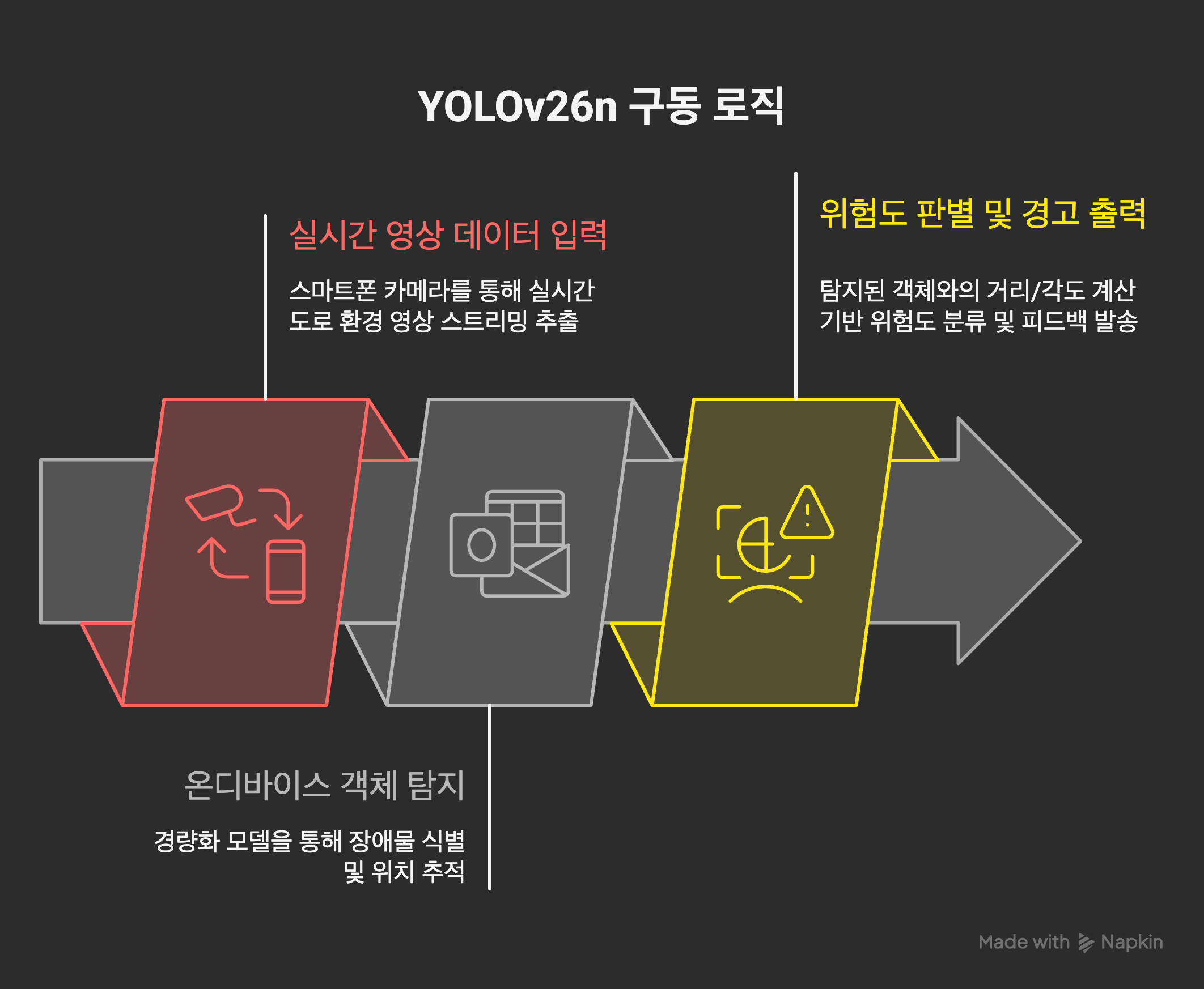 YOLO26n 구성 로직
